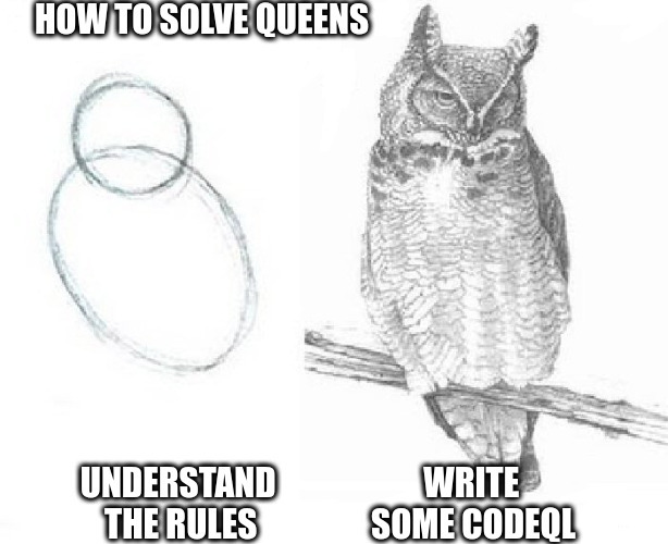 Draw an owl meme. How to solve Queens: understand the rules, then write some CodeQL.