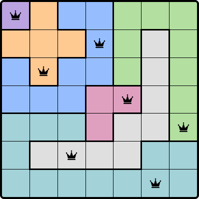 The previous 7*7 grid of the Queens' game, with all queens at their right place.